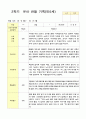 관찰 기록  2학기 9-2월 만5세 25명 25페이지