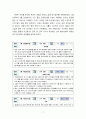[2023 청소년인성교육][기말과제물] 자기초월의 덕목 중 감사에 대하여, ‘청소년인성교육’ 교재(p107-114) 내용 및 기타 자료를 개인이 자유롭게 참조하여, 1) ‘감사’에 대한 개념 및 이론을 제시하고, 2) 교재에 제시된 “감사 증진을 위한 활동” 중 한 가지를 선택하거나 또는 자신이 생각하는 감사 증진활동을 고안하여 자신의 삶에 직접 적용한 후 그 내용과 결과물을 제시하고 3) 이러한 적용과정에서 느낀점과 배운점을 쓰시오. 7페이지