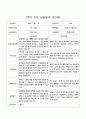 2학기 부모 상담일지 만3세 20명 의 부모상담일지 입니다 5페이지