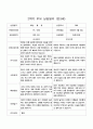 2학기 부모 상담일지 만3세 20명 의 부모상담일지 입니다 6페이지