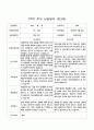 2학기 부모 상담일지 만3세 20명 의 부모상담일지 입니다 10페이지