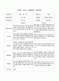 2학기 부모 상담일지 만3세 20명 의 부모상담일지 입니다 16페이지