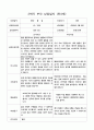 2학기 부모 상담일지 만3세 20명 의 부모상담일지 입니다 18페이지