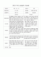 부모 상담일지 2학기 만4세 24명의 부모상담내용입니다. 3페이지