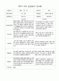 부모 상담일지 2학기 만4세 24명의 부모상담내용입니다. 6페이지