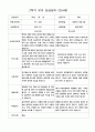 부모 상담일지 2학기 만4세 24명의 부모상담내용입니다. 8페이지