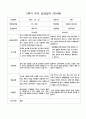 부모 상담일지 2학기 만4세 24명의 부모상담내용입니다. 9페이지