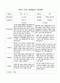 부모 상담일지 2학기 만4세 24명의 부모상담내용입니다. 12페이지