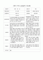 부모 상담일지 2학기 만4세 24명의 부모상담내용입니다. 19페이지
