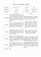 부모 상담일지 2학기 만4세 24명의 부모상담내용입니다. 22페이지
