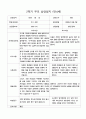 부모 상담일지 2학기 만4세 24명의 부모상담내용입니다. 23페이지
