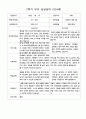 부모 상담일지 2학기 만4세 24명의 부모상담내용입니다. 24페이지