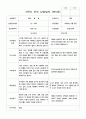 부모 상담일지 2학기 만5세 25명의 부머상담내용입니다. 1페이지