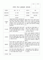부모 상담일지 2학기 만5세 25명의 부머상담내용입니다. 4페이지