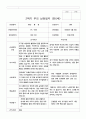 부모 상담일지 2학기 만5세 25명의 부머상담내용입니다. 8페이지