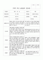 부모 상담일지 2학기 만5세 25명의 부머상담내용입니다. 9페이지