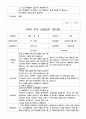 부모 상담일지 2학기 만5세 25명의 부머상담내용입니다. 17페이지