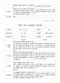 부모 상담일지 2학기 만5세 25명의 부머상담내용입니다. 20페이지