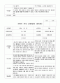 부모 상담일지 2학기 만5세 25명의 부머상담내용입니다. 22페이지