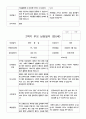 부모 상담일지 2학기 만5세 25명의 부머상담내용입니다. 24페이지
