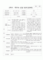 부모상담일지 2학기 만 0세 5명의 상담내용입니다. 4페이지