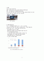 SVB은행 파산과 시사점 정리 2페이지