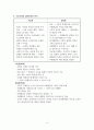 교육에 대한 기능주의적 입장 4페이지