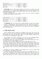 경영분석 중간 과제명 경제 삼성전자 재무제표분석 14페이지