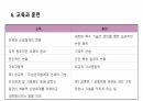 교육의 개념에 대해 18페이지