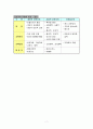 르네상스 인문주의 교육 7페이지