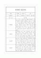 만 2세 2학기 관찰일지 (평가포함,일상놀이활동 영역) 3페이지