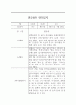 만 2세 2학기 관찰일지 (평가포함,일상놀이활동 영역) 6페이지