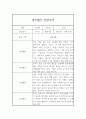 만3세 1학기 관찰일지 5명 10page (일상생활,놀이활동영역,평가포함) 3페이지
