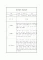 만3세 1학기 관찰일지 5명 10page (일상생활,놀이활동영역,평가포함) 6페이지