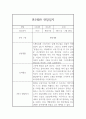 만3세 2학기 관찰일지 5명 10page (일상생활,놀이활동영역,평가포함) 2페이지