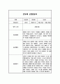 만2세 5월,6월 관찰일지 (평가있음 / 놀이활동,일상생활 관찰일지) 5페이지