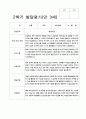 유아발달평가 만3세 2학기 20명 2페이지