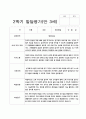 유아발달평가 만3세 2학기 20명 5페이지