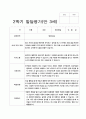 유아발달평가 만3세 2학기 20명 6페이지