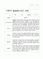 유아발달평가 만3세 2학기 20명 9페이지
