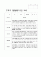 유아발달평가 만3세 2학기 20명 12페이지