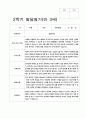 유아발달평가 만3세 2학기 20명 15페이지