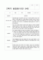 유아발달평가 만3세 2학기 20명 17페이지