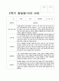 유아발달평가 만3세 2학기 20명 18페이지