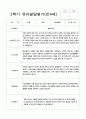 유아발달평가 만4세 2학기 24명 2페이지