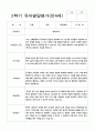 유아발달평가 만4세 2학기 24명 4페이지
