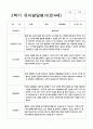유아발달평가 만4세 2학기 24명 9페이지