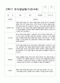 유아발달평가 만4세 2학기 24명 14페이지