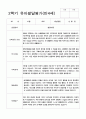 유아발달평가 만4세 2학기 24명 20페이지