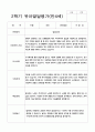 유아발달평가 만4세 2학기 24명 21페이지